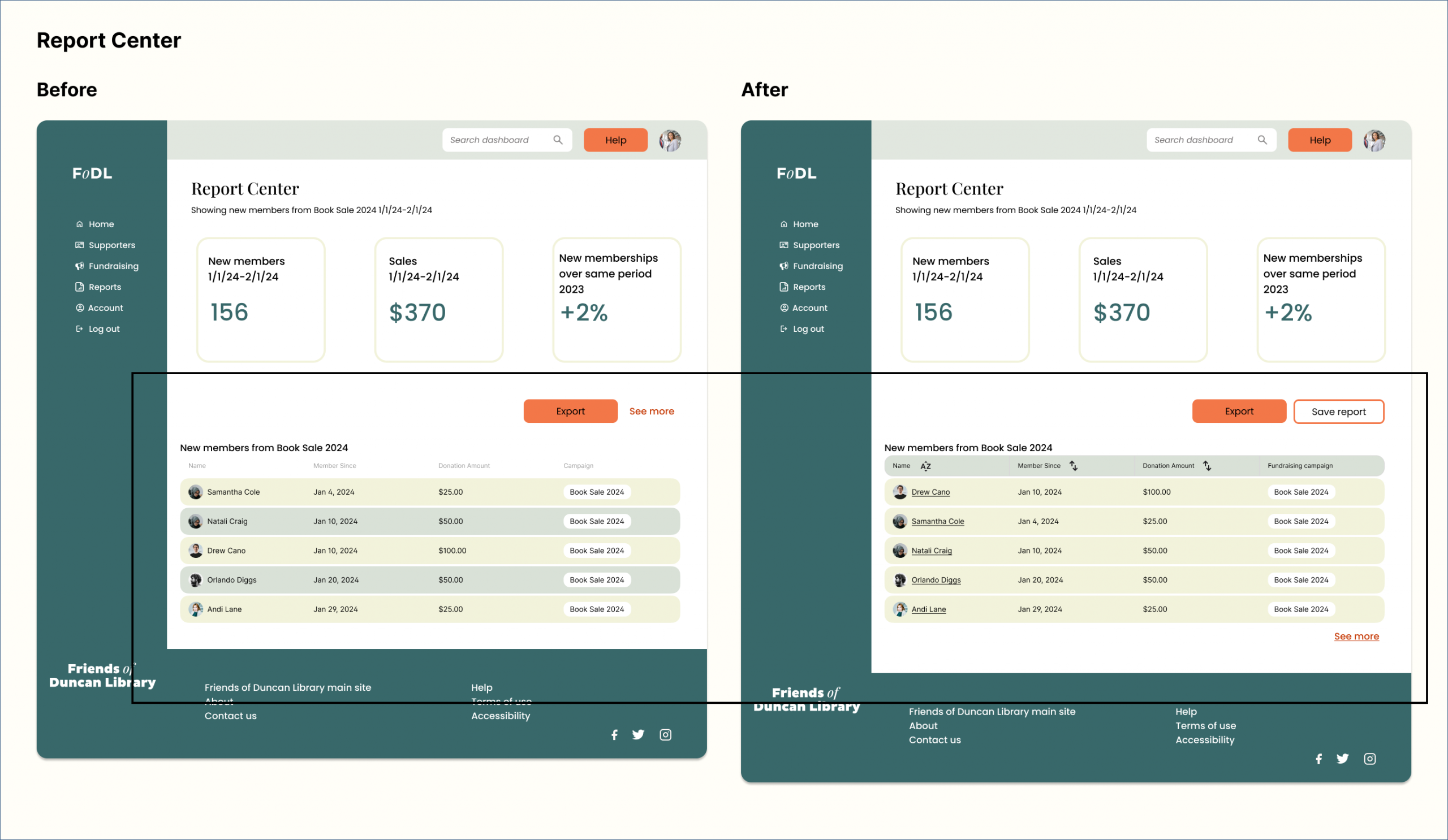 Before and after of the report center.