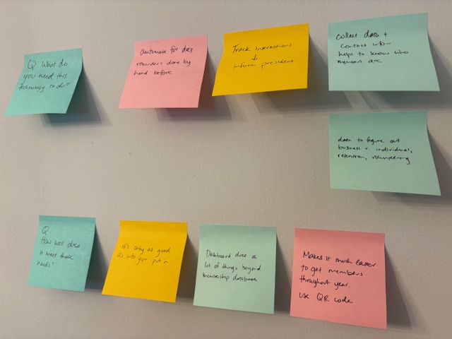 Affinity diagram of sticky notes