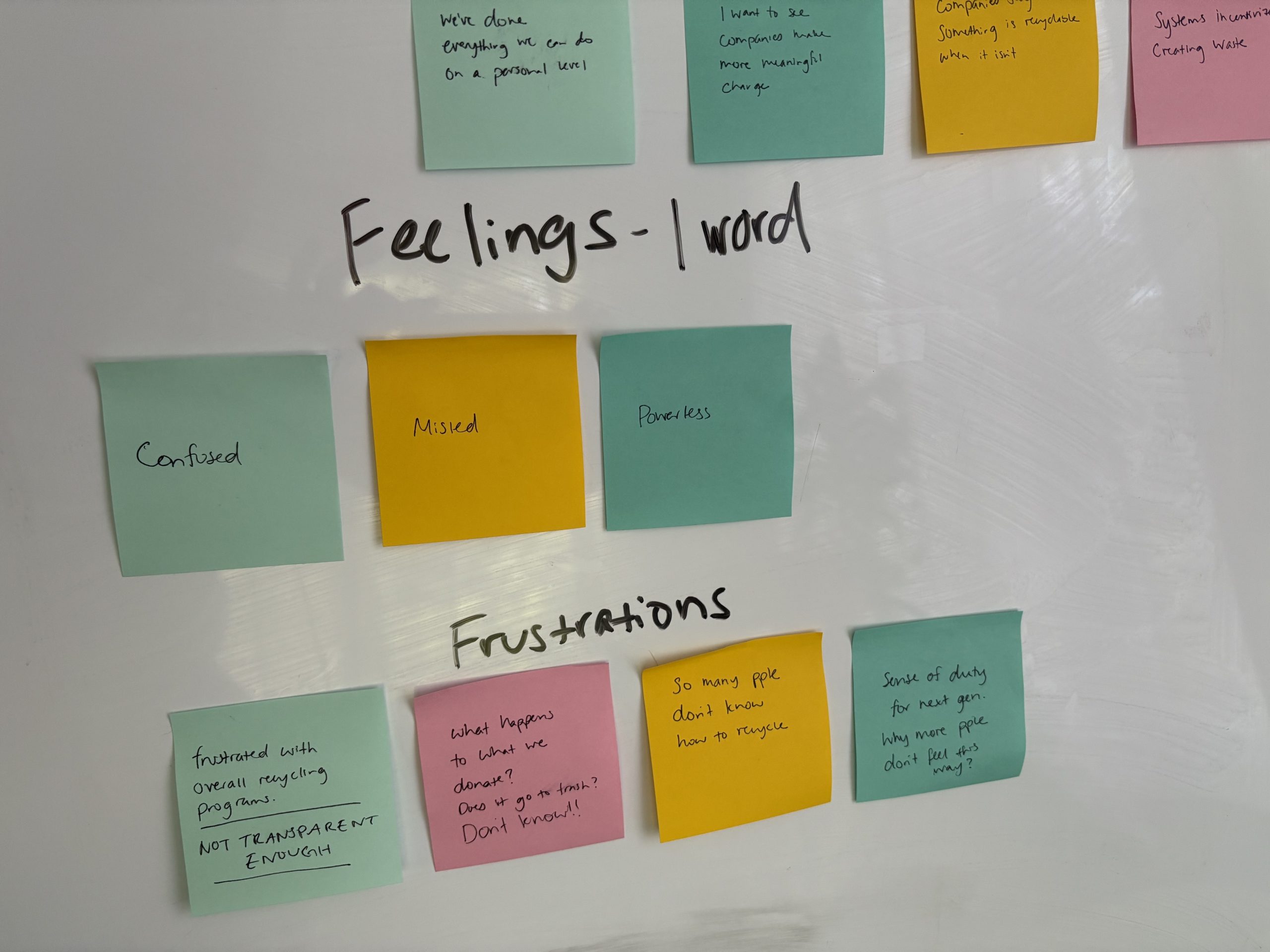 Whiteboard synthesis of user interviews
