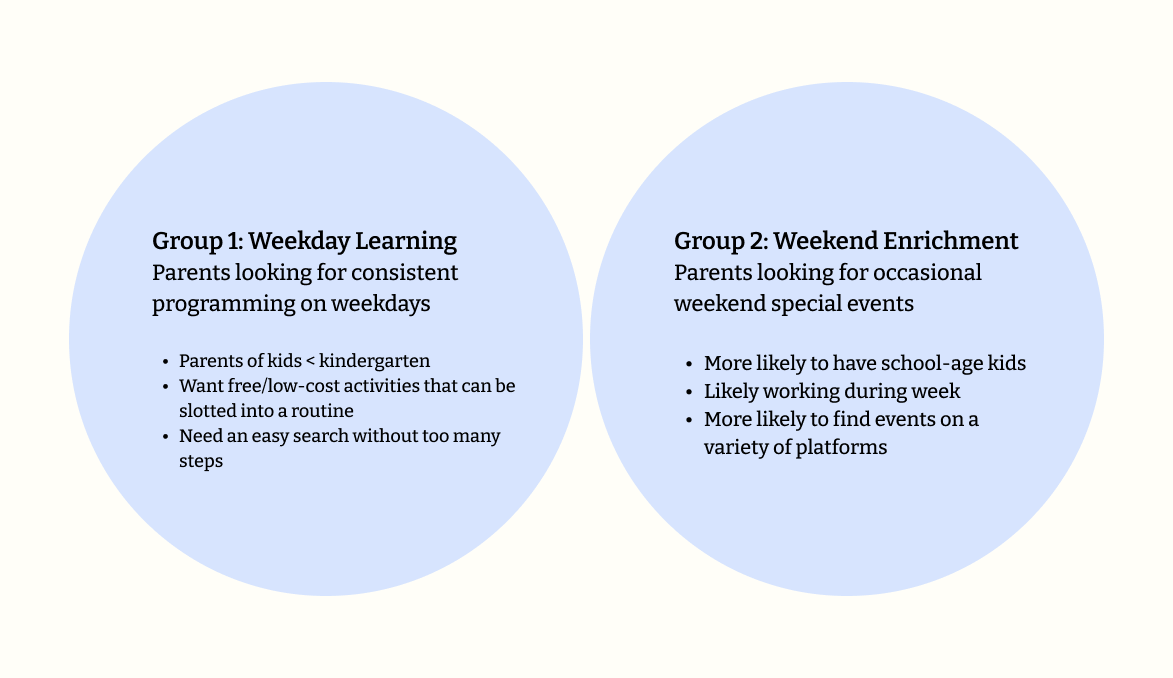 Diagram of audience segmentation for event search on Alexandria's city website
