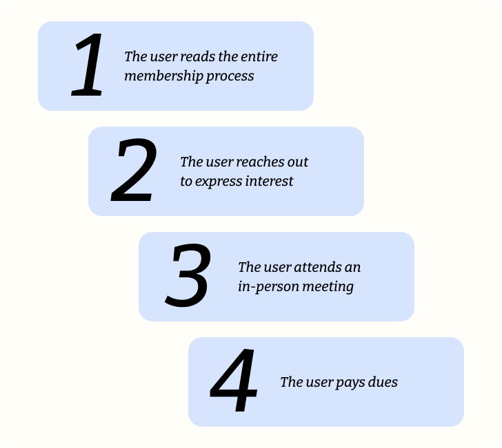 Summary of steps to join the club prior to website refresh